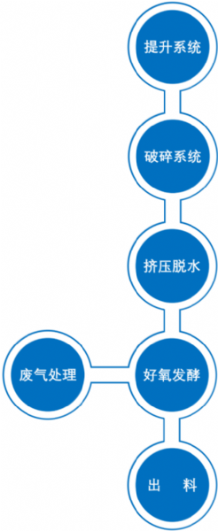 餐厨垃圾处理设备厂家